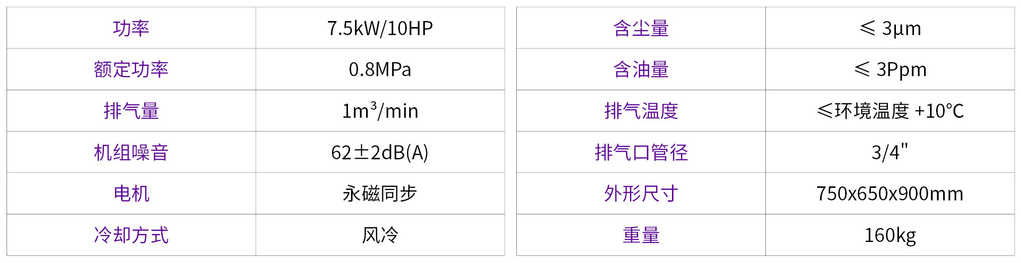 嘉興永磁螺桿機(jī),嘉興捷豹空壓機(jī),ES-10捷豹天星永磁螺桿機(jī)