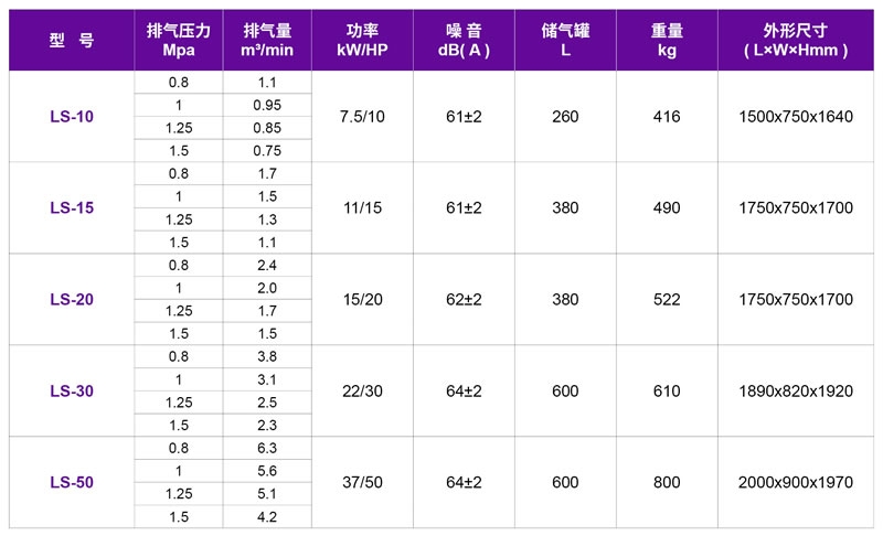 捷豹集成一體式螺桿機LS系列